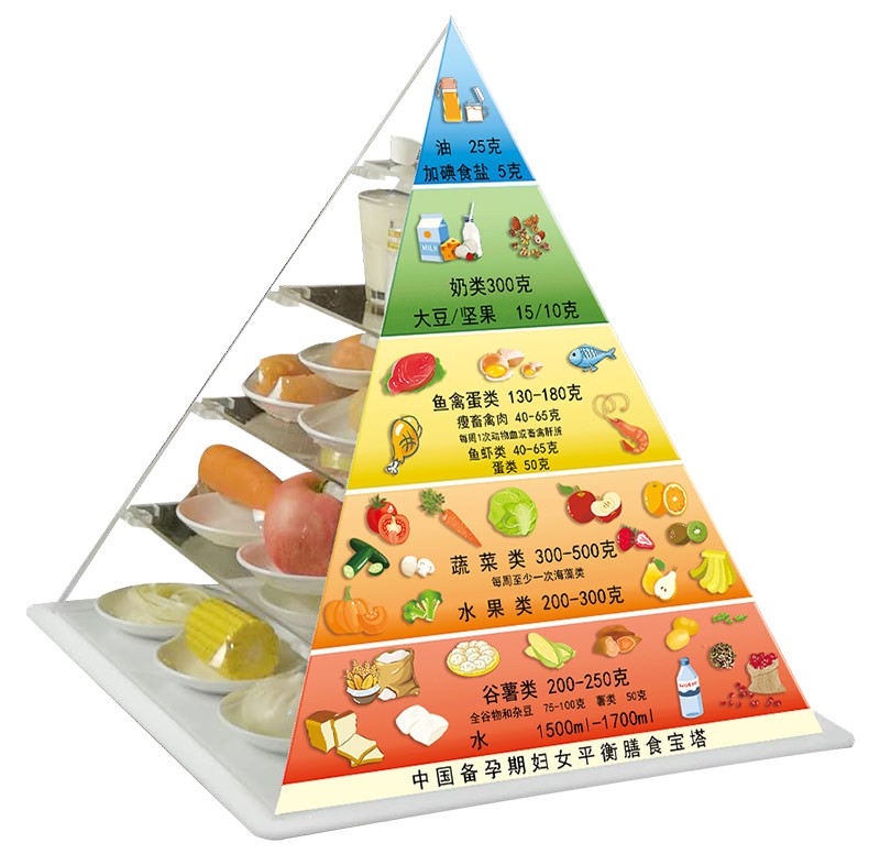 中国备孕期妇女膳食宝塔模型
