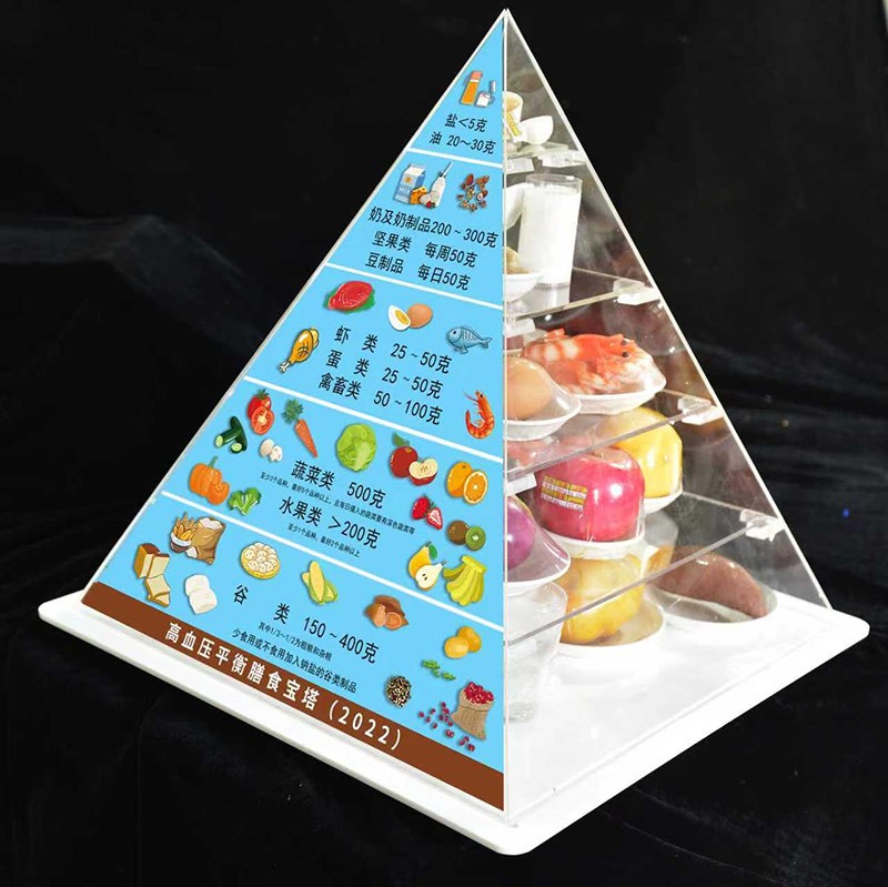 高血压患者膳食宝塔模型
