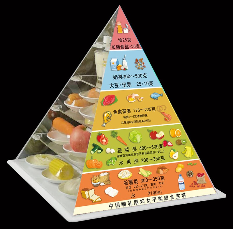 中国哺乳期妇女膳食宝塔模型